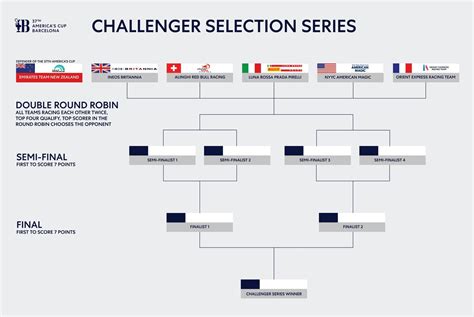 louis vuitton cup 2024 results